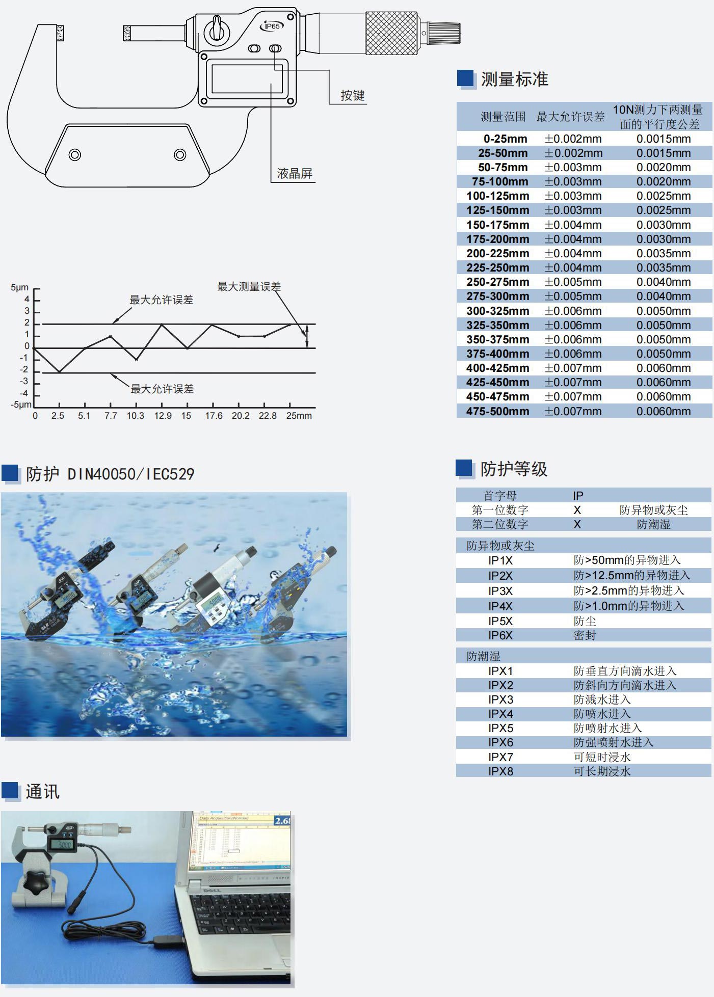 未问题-18